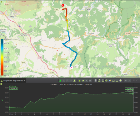 Tracé de la 4è étape du Tour du Larzac, juin 2025