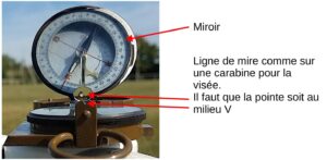 Photo annotée en extérieur d'une boussole à prisme vue de face en position de visée, avec trois flèches rouges identifiant le miroir de renvoi, la ligne de mire supérieure et le cran de mire en V à centrer pour la visée.