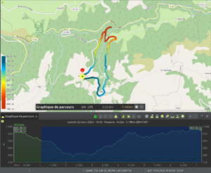 Trace GPX d'une randonnée en boucle de 7,19 km au départ de Mazoires, avec profil altimétrique coloré selon l'altitude, enregistrée le 22 mars 2025 dans le Cézallier.