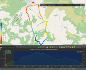Trace GPX d'une randonnée en boucle de 10,01 km au départ d'Ardes-sur-Couze, reliant les villages d'Ardes et d'Apchat, avec profil altimétrique coloré selon l'altitude.