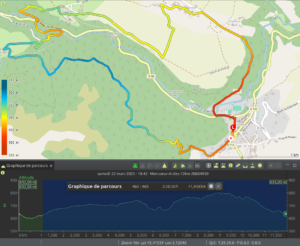 Trace GPX d'une randonnée en boucle de 11,96 km au départ d'Ardes-sur-Couze, passant par Rentières et le Doigt de Mercoeur, avec profil altimétrique coloré selon l'altitude.