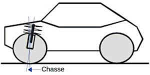 Schéma technique en vue de profil d'une voiture illustrant le concept de chasse : une flèche horizontale bleue indique la distance entre l'axe de pivot incliné de la roue avant et son point de contact avec le sol.
