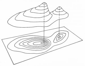 Schéma pédagogique en perspective illustrant la projection de deux collines de hauteurs différentes sur un plan horizontal : en haut, la représentation en volume des deux reliefs avec leurs tranches horizontales ; en bas, la carte topographique correspondante avec ses courbes de niveau concentriques reliées aux sommets par des lignes verticales en pointillés.