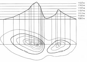 Schéma pédagogique en noir et blanc représentant deux sommets en vue de profil (en haut) et leur projection en courbes de niveau cotées (en bas), avec les altitudes de 1090 m à 1150 m indiquées par des lignes horizontales, l'équidistance de 10 m entre chaque courbe, et la courbe maîtresse à 1100 m mise en valeur en gras sur les deux massifs.