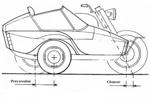 Schéma technique en vue de profil d'un ensemble moto-side-car illustrant deux paramètres de géométrie : la précession de la roue du side-car et la chasse de la roue avant de la moto, indiquées par des flèches horizontales au niveau du sol.