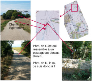 Image composite pédagogique associant trois photographies de terrain (chemin avec bosquet, route longeant des champs, maçonnerie d'un ru) et un extrait de carte IGN zoomé, reliés par des flèches rouges à un point précis sur une vue d'ensemble de la même carte - démontrant la technique de localisation par identification d'éléments caractéristiques du terrain.