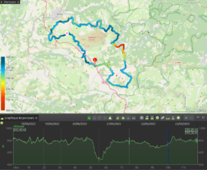 Carte du tracé GPX d'un itinéraire pédestre en boucle parcourant le pourtour du causse du Larzac autour de Millau et du Camp du Larzac, colorisé selon l'altitude entre 400 et 900 m, avec un profil altimétrique oscillant majoritairement entre 750 et 850 m et une descente marquée vers 450 m vers le kilomètre 55, enregistré entre le 18 et le 23 juin 2025.