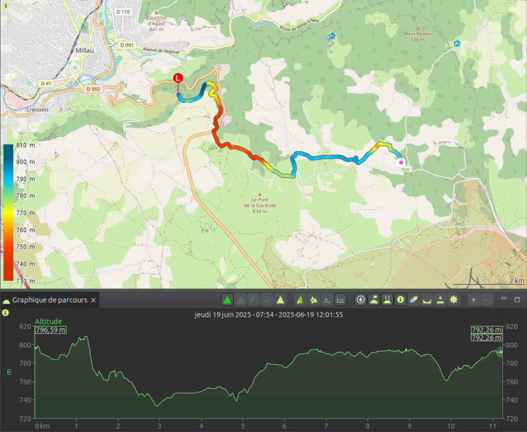 Carte du tracé GPX du deuxième jour du Tour du Larzac, reliant le point de bivouac à l'Éco-Camping du Larzac sur environ 11,2 km, colorisé du rouge au bleu-cyan selon l'altitude entre 730 et 810 m, avec un profil altimétrique démarrant à 796 m, descendant vers 745 m en milieu d'étape puis remontant progressivement, enregistré le jeudi 19 juin 2025.