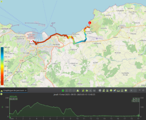 Carte du tracé GPX du troisième jour de randonnée, reliant la zone de Maupertus-sur-Mer à Cherbourg-en-Cotentin en longeant la côte nord-ouest sur environ 19 km, colorisé du bleu au rouge selon l'altitude, avec un profil altimétrique accusant deux bosses marquées dépassant les 100 m, enregistré le jeudi 15 mai 2025.