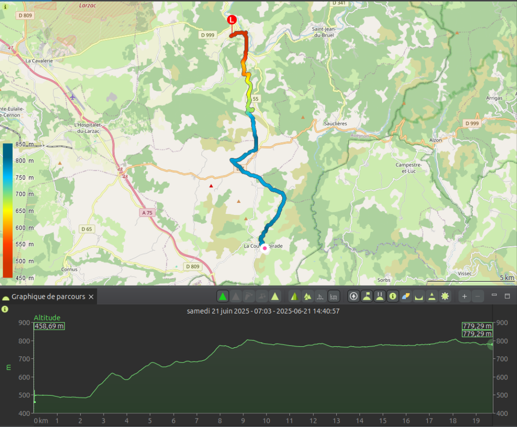 Carte du tracé GPX du quatrième jour du Tour du Larzac, reliant Nant à La Couvertoirade sur environ 19,7 km, colorisé du rouge au bleu selon l'altitude entre 450 et 850 m, avec un profil altimétrique démarrant à 458 m et remontant progressivement jusqu'à 779 m en fin d'étape, enregistré le samedi 21 juin 2025.