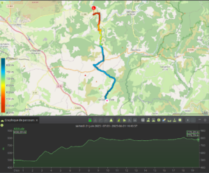 Carte du tracé GPX du quatrième jour du Tour du Larzac, reliant Nant à La Couvertoirade sur environ 19,7 km, colorisé du rouge au bleu selon l'altitude entre 450 et 850 m, avec un profil altimétrique démarrant à 458 m et remontant progressivement jusqu'à 779 m en fin d'étape, enregistré le samedi 21 juin 2025.