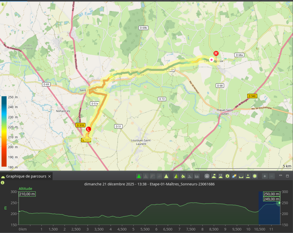 Carte topographique et profil altimétrique de l'étape 1 du Sentier des Maîtres Sonneurs, itinéraire d'environ 11 km reliant Nohant-Vic à La Berthenoux, avec une altitude variant entre 180 m et 250 m.