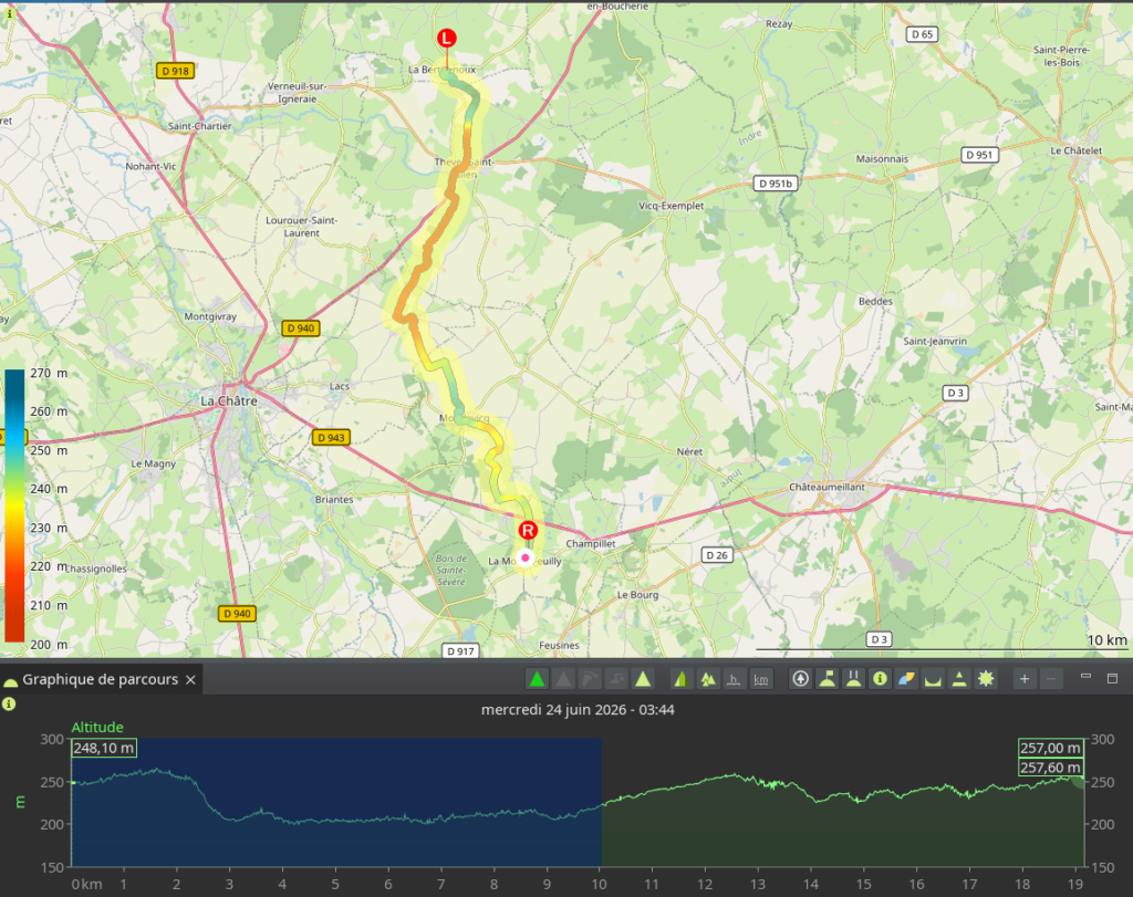 Carte topographique et profil altimétrique de l'étape 2 du Sentier des Maîtres Sonneurs, itinéraire d'environ 19 km reliant La Berthenoux à La Motte-Feuilly, avec une altitude variant entre 150 m et 260 m.