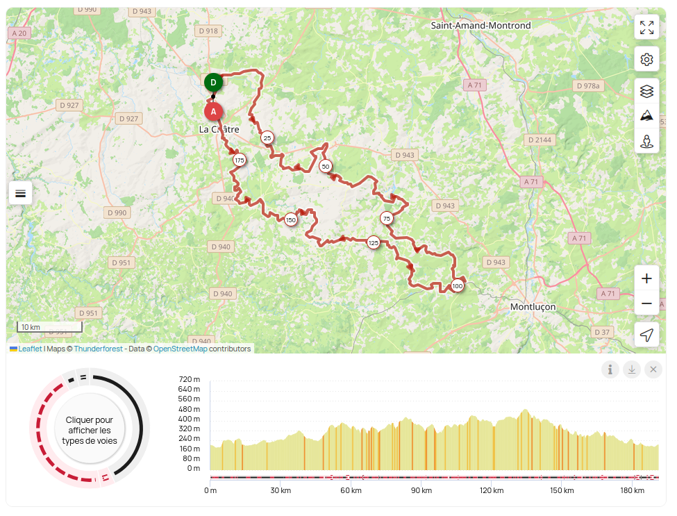 Carte IGN/Thunderforest montrant un itinéraire de randonnée en boucle d'environ 193 km au départ de La Châtre, avec un profil altimétrique associé variant approximativement entre 150 m et 450 m d'altitude.